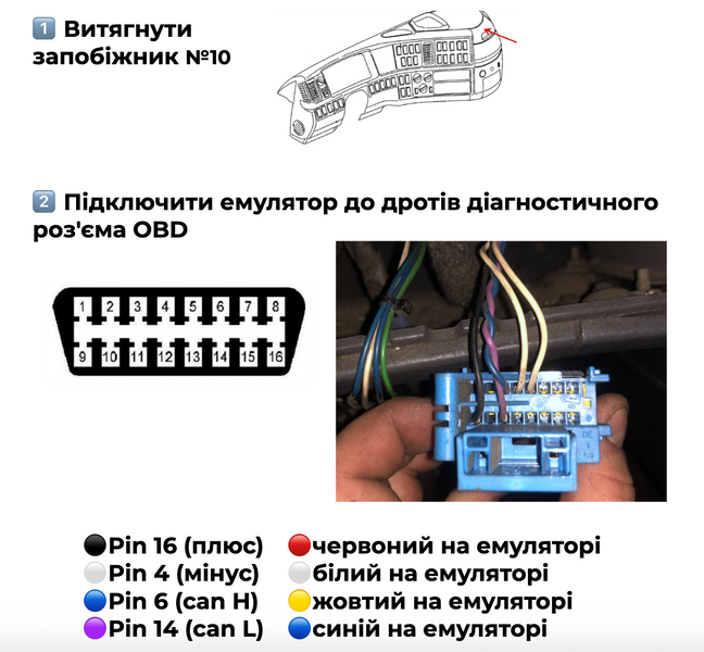 Емулятор AdBlue Volvo Euro 5 до 2014 EN-E5-VOLVO фото